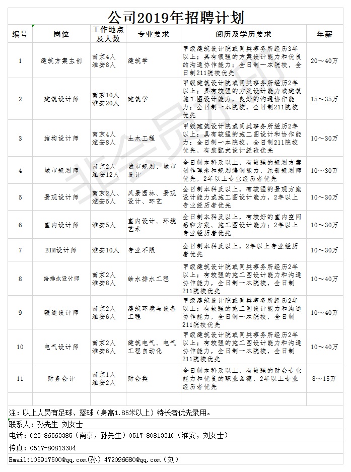 2019公司招聘計(jì)劃.jpg